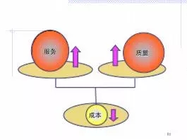 图1绩效体系示意图