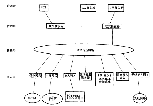 软交换呼叫中心网络体系(图1) 软交换呼叫中心网络体系(图1)