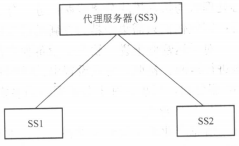 软交换呼叫中心设备(图5)