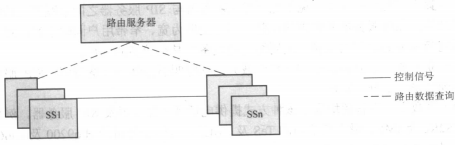 软交换呼叫中心设备(图4)