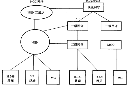 软交换呼叫中心设备(图1)