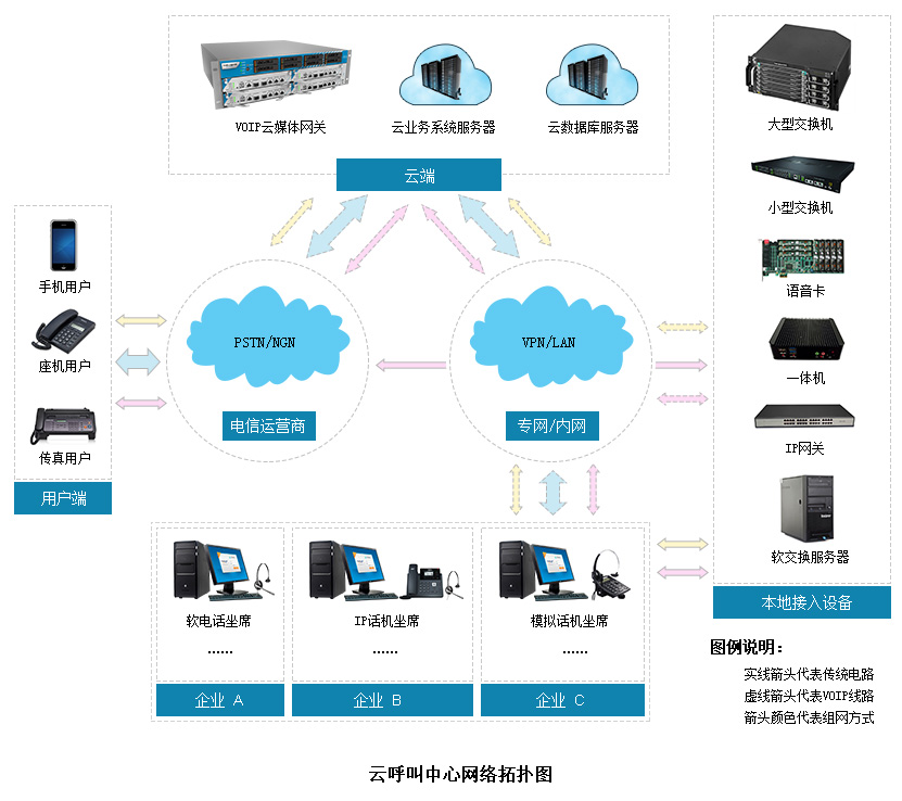 基于下一代网络的呼叫中心系统的设计与应用