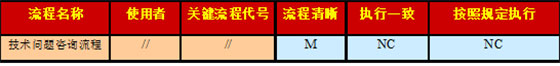 六西格玛在呼叫中心系统改善案例分析