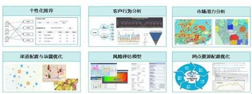 如何利用数据挖掘实现客服/呼叫中心的升级转型