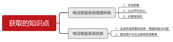 文章知识点