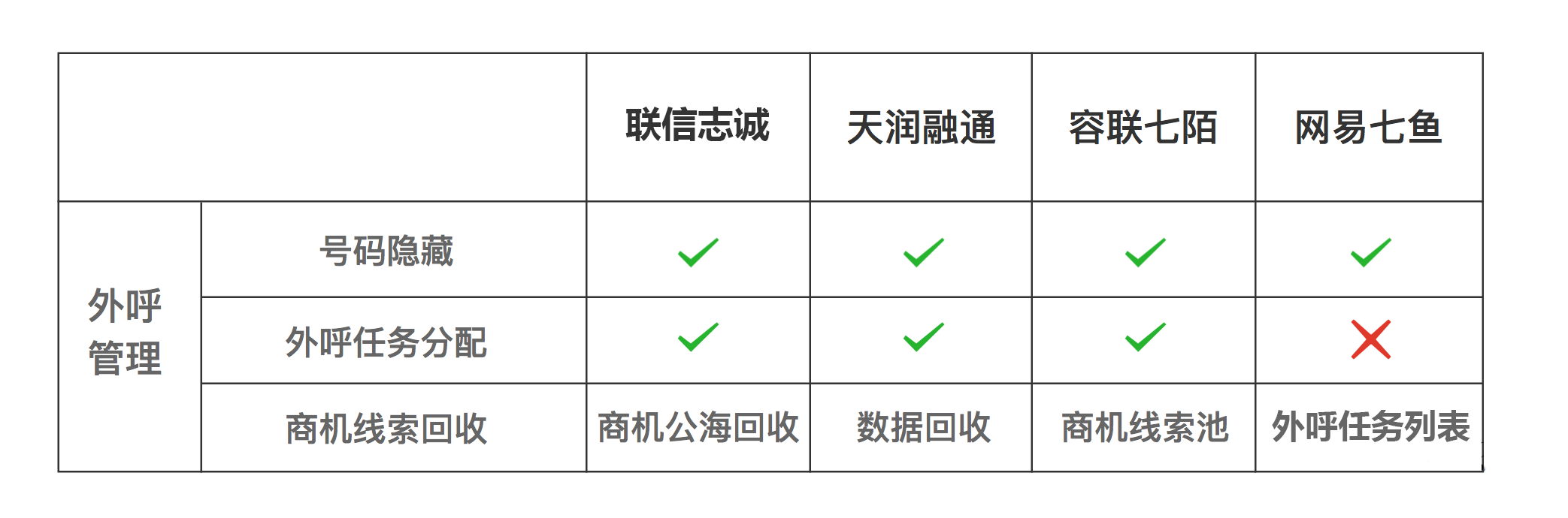 外呼管理系统