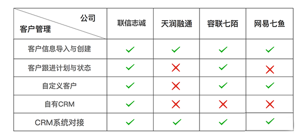 客户管理