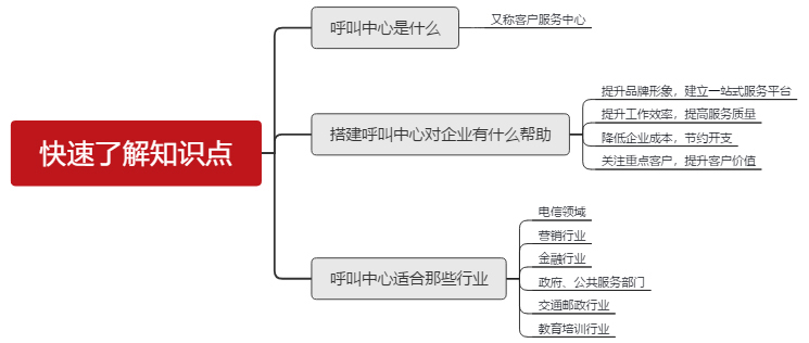 本章知识点素材图