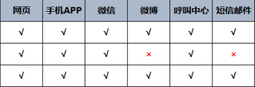 主流客服系统的性能综合对比