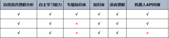 主流客服系统的性能综合对比