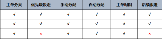 主流客服系统的性能综合对比