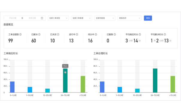 批量设置工单报表