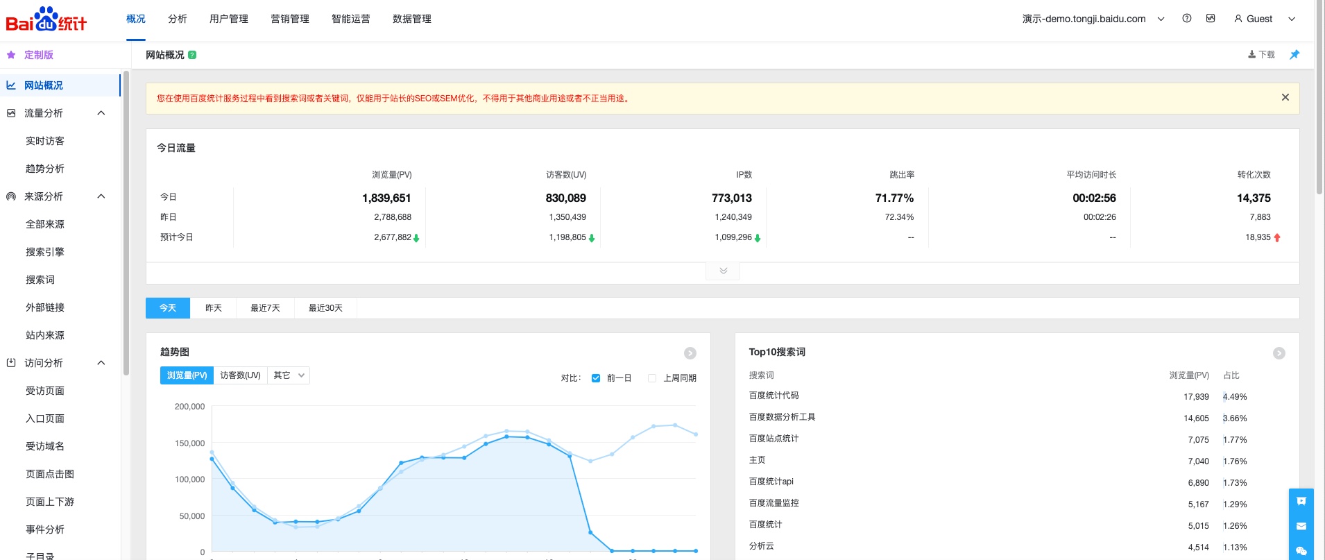 SEO基础：新手做seo怎么做？不用技术教程，直接告诉你具体怎么优化