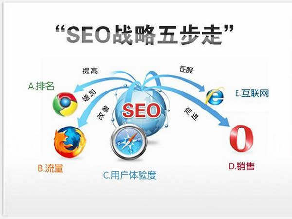 SEO术语大全，新手必看知识！