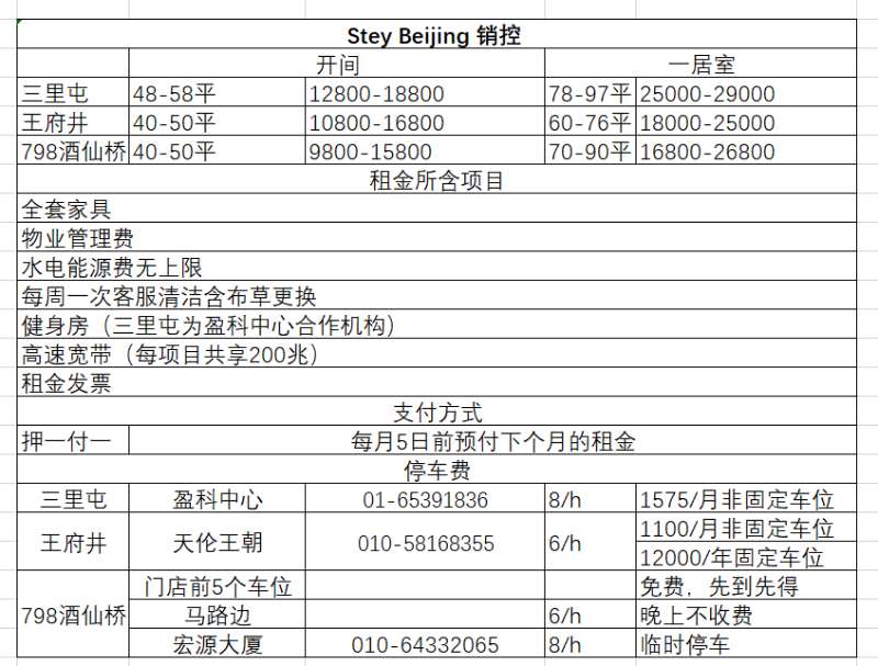 Stey公寓租金