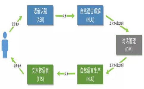 企业钟爱机器人外呼系统有何原因，外呼软件有何功能